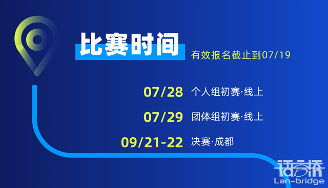 開賽在即|“譯路之星”英語風(fēng)采大賽參賽指南2.0來了！